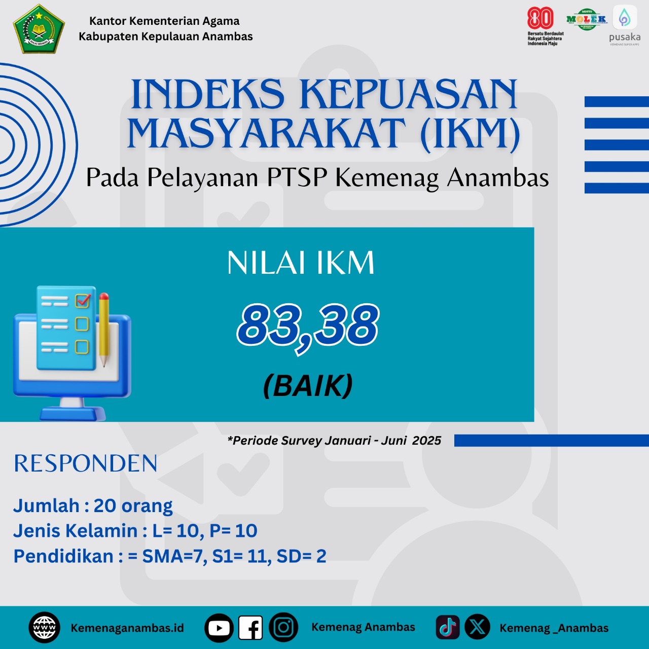 infografis